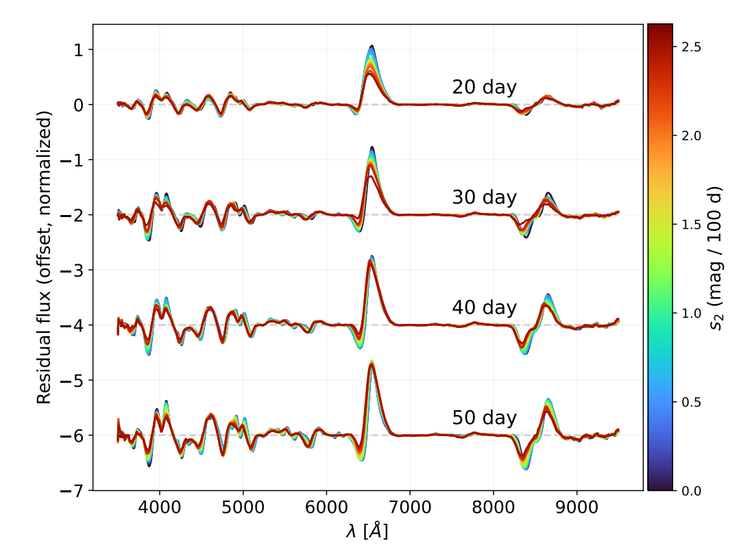 Type IIP/L spectral diversity publication cover