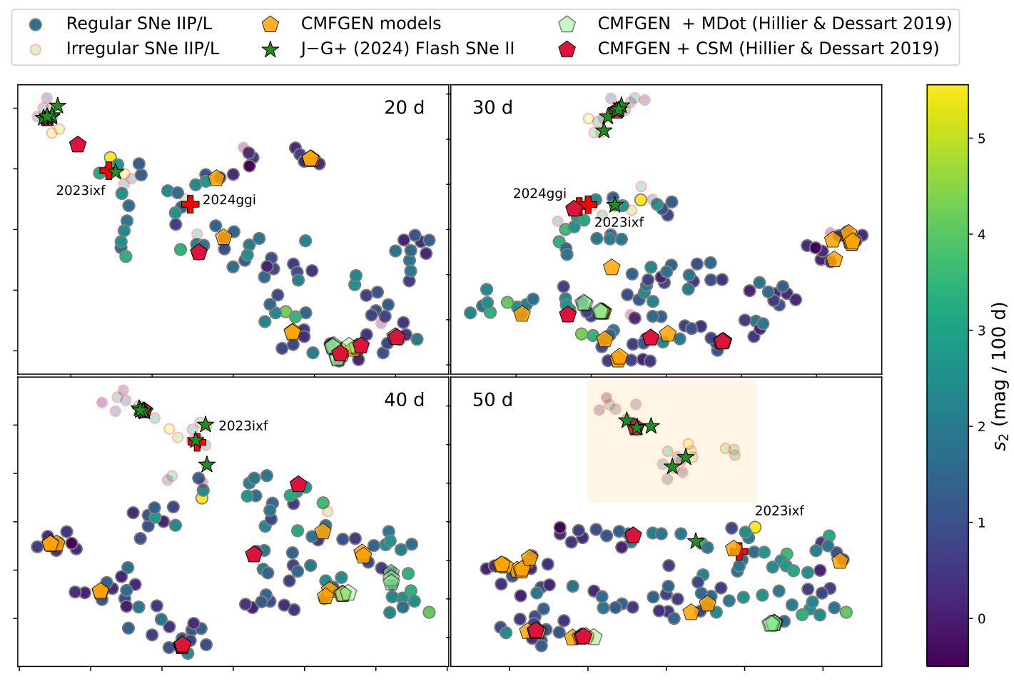 Interpretation of spectral diversity with hydrogen envelope mass and circumstellar interaction
