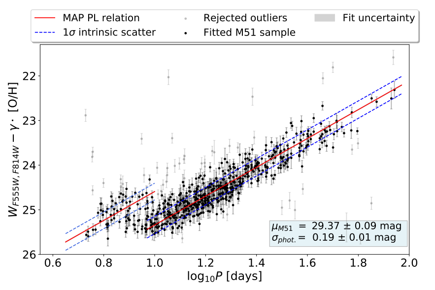Cepheid sample and period-luminosity relation in M51