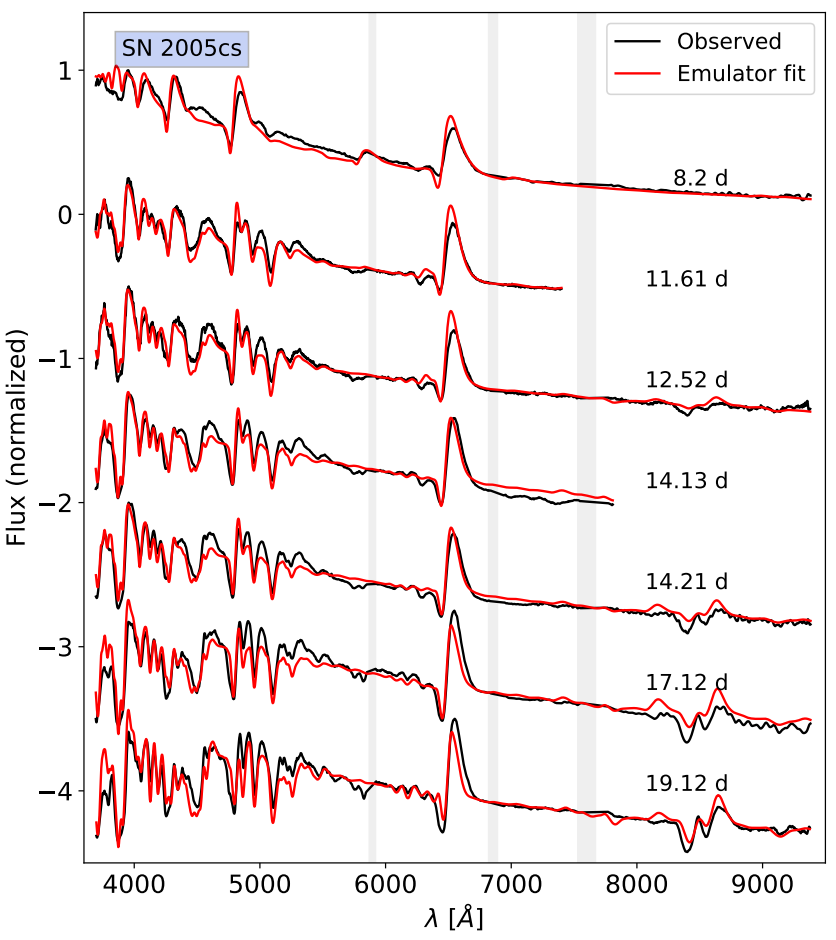 Spectral modelling and EPM analysis of SN 2005cs